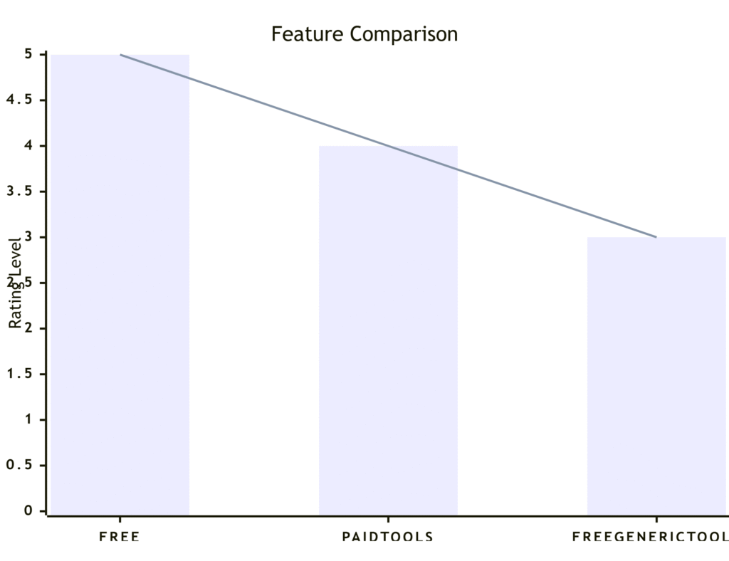 Graphic showing advantages of choosing theblogs.org over competitors